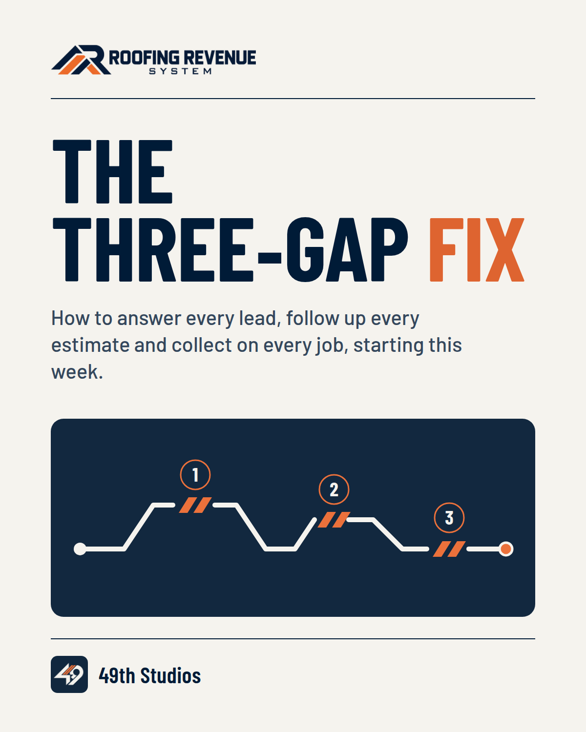 The Three-Gap Fix guide cover
